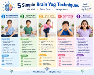 Infographic of 5 simple brain yog techniques: nadi shodhana, gyan mudra, cross-crawl, eye palming and bhramari
